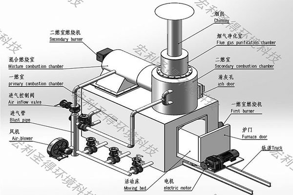 waste incinerator