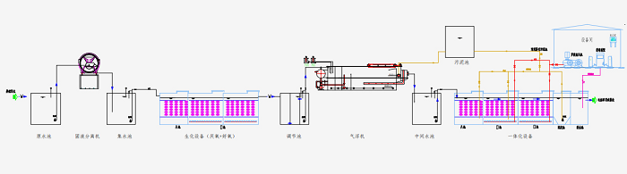 Basic methods and steps of livestock and poultry breeding sewage treatment