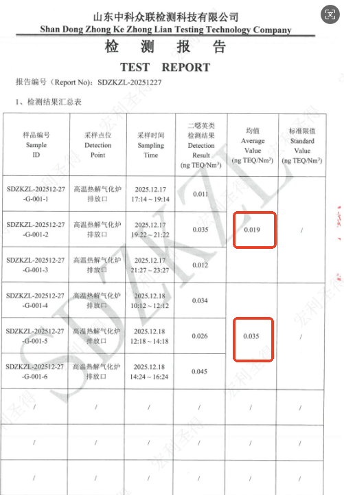 检测报告