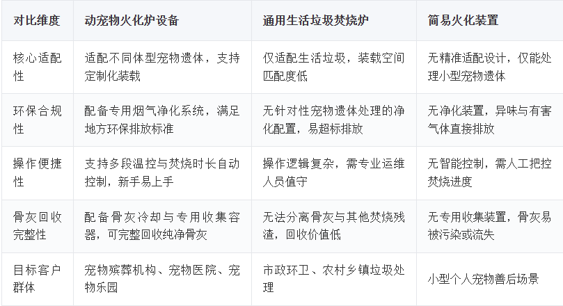 对比