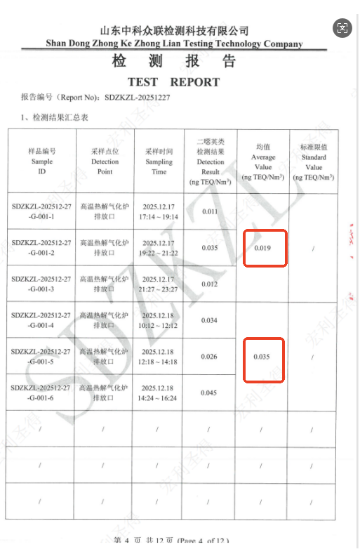 排污许可参数